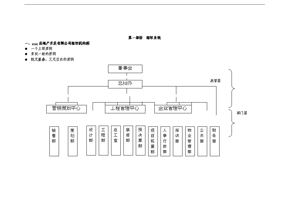 【定稿】萬科集團公司組織機構和管理手冊_管理手冊模板